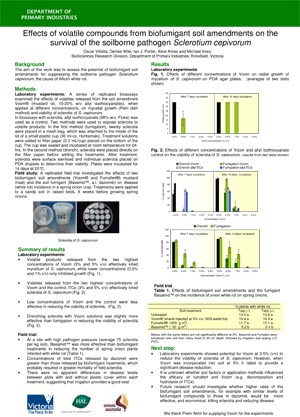 VG07126 Effects of volatile compounds from biofumigant soil amendments on the survival of the soilborne pathogen Sclerotium cepivorum
