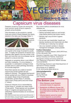 Capsicum Viruses