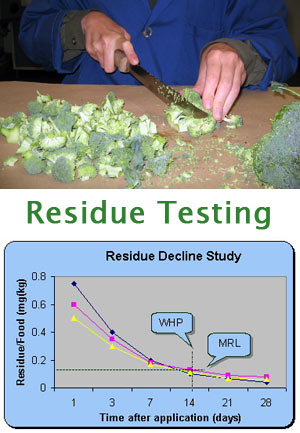 Maximum Residue Testing MRL