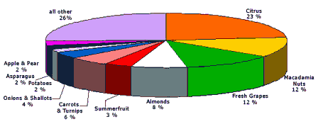 Export pie chart